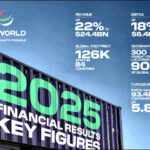 DP World reports $1.96 billion net profit in 2025