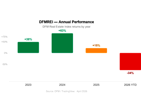 Dubai Real Estate Lost 34%, The Worst Could Still Be Ahead