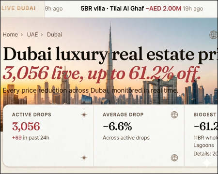 Dubai luxury property sellers drop prices by as much as 61.2%